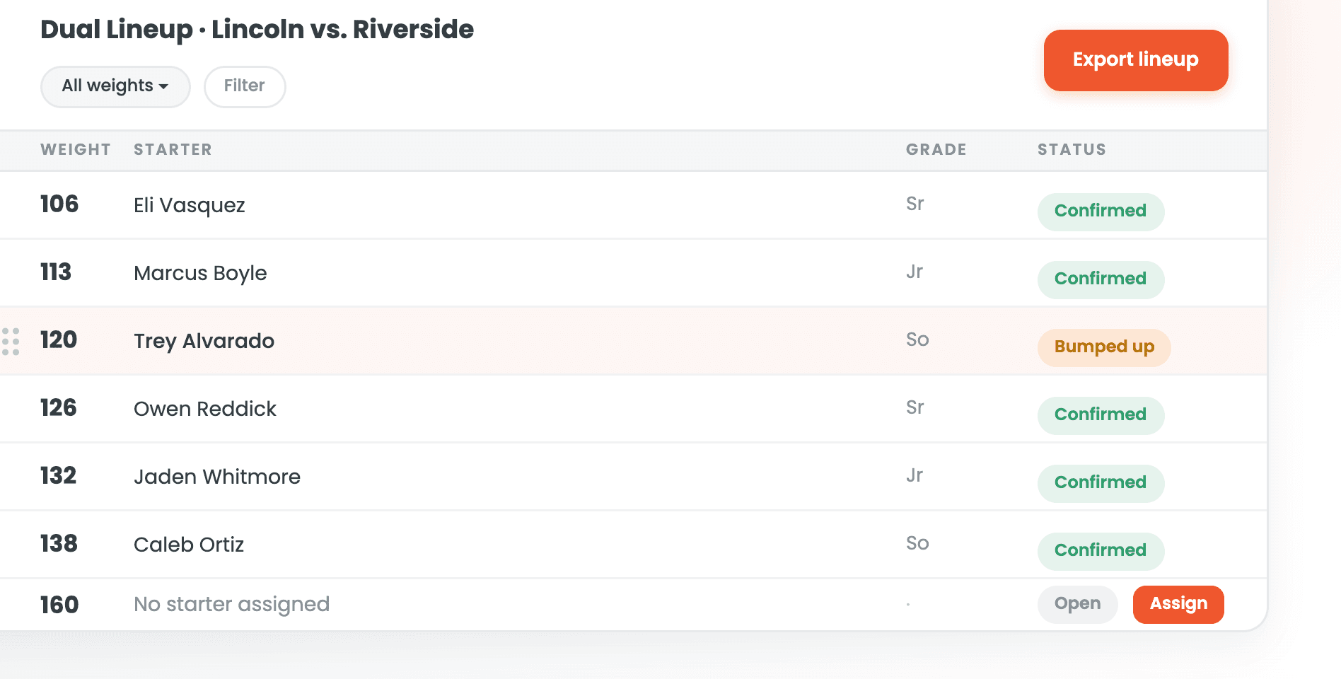 Dual lineup builder showing starters and open weights