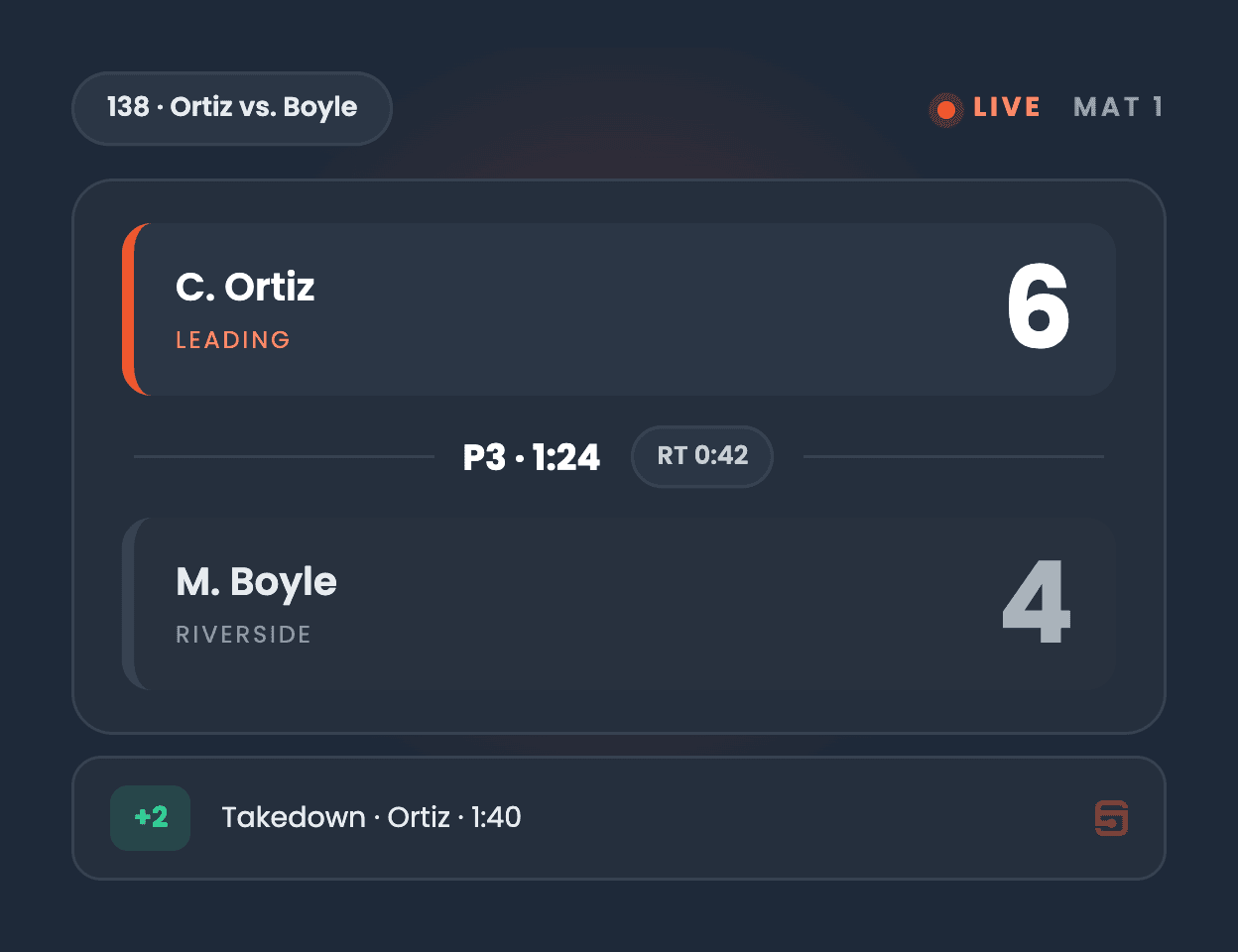 Live match scoreboard with running clock and scoring feed