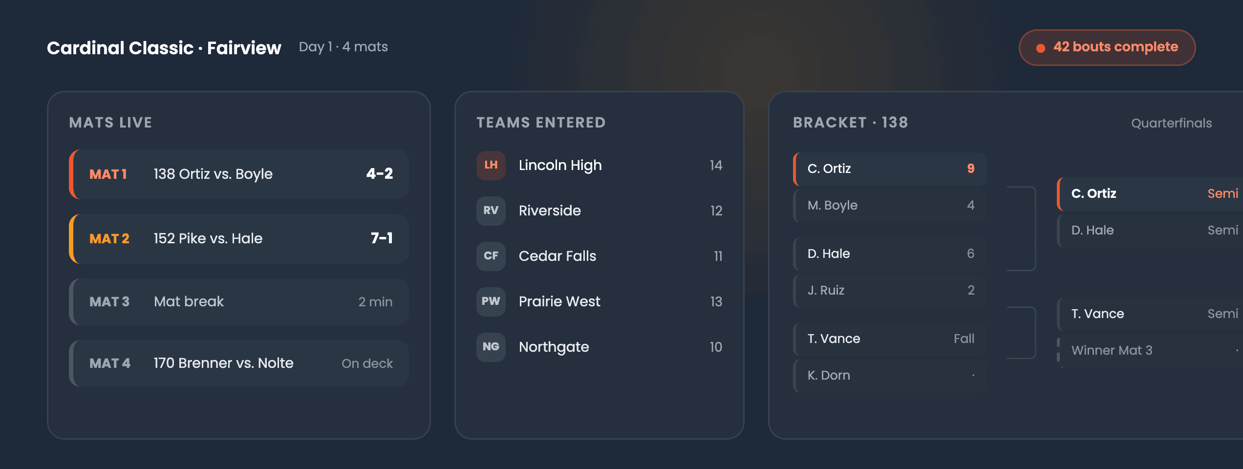 Tournament-day dashboard with live mats and a bracket